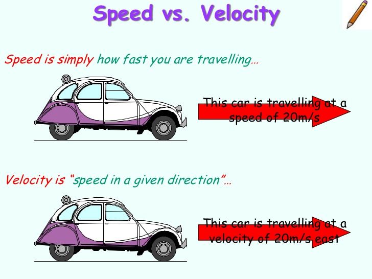 velocity